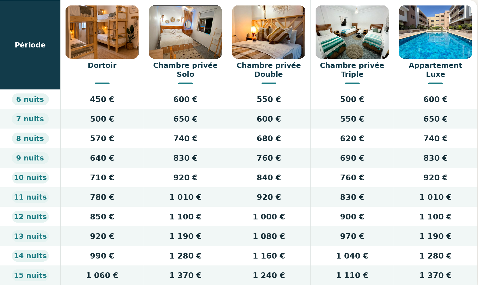 Tableau des tarifs WAVESKY : dortoir, chambre privée et appartement de luxe à Taghazout et Tamraght